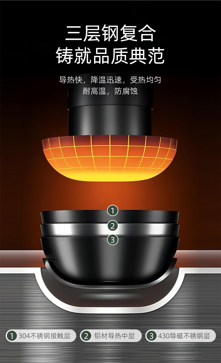 Three-layer stainless steel pan construction